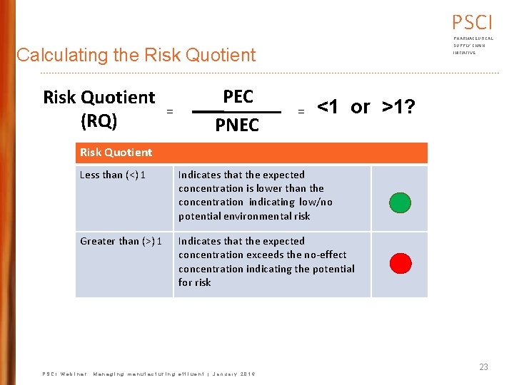 PSCI PHARMACEUTICAL SUPPLY CHAIN Calculating the Risk Quotient (RQ) = PEC PNEC INITIATIVE =