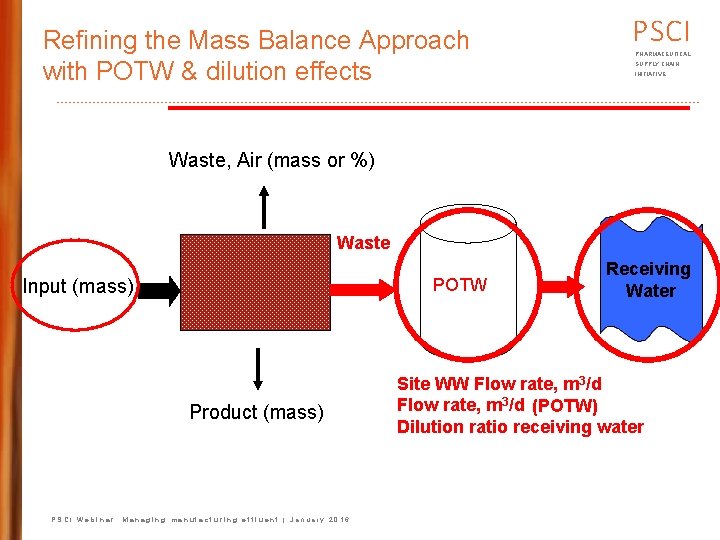Refining the Mass Balance Approach with POTW & dilution effects PSCI PHARMACEUTICAL SUPPLY CHAIN