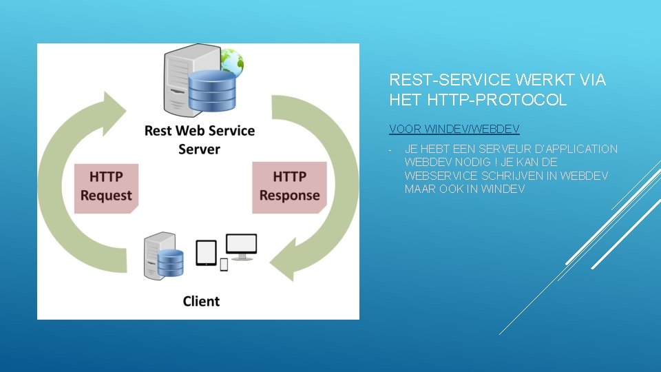 REST-SERVICE WERKT VIA HET HTTP-PROTOCOL VOOR WINDEV/WEBDEV - JE HEBT EEN SERVEUR D’APPLICATION WEBDEV