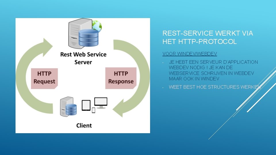 REST-SERVICE WERKT VIA HET HTTP-PROTOCOL VOOR WINDEV/WEBDEV - JE HEBT EEN SERVEUR D’APPLICATION WEBDEV