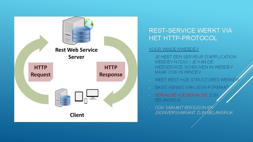 REST-SERVICE WERKT VIA HET HTTP-PROTOCOL VOOR WINDEV/WEBDEV - JE HEBT EEN SERVEUR D’APPLICATION WEBDEV