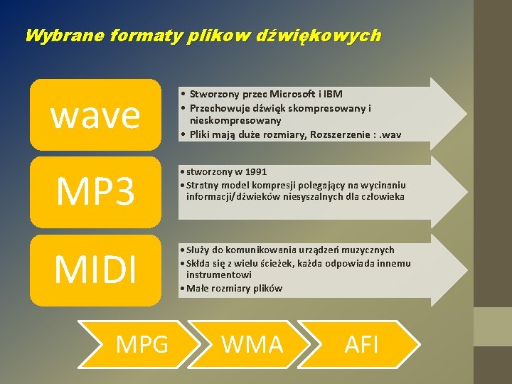 Wybrane formaty plikow dźwiękowych wave • Stworzony przec Microsoft i IBM • Przechowuje dźwięk