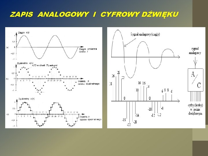 ZAPIS ANALOGOWY I CYFROWY DŹWIĘKU 