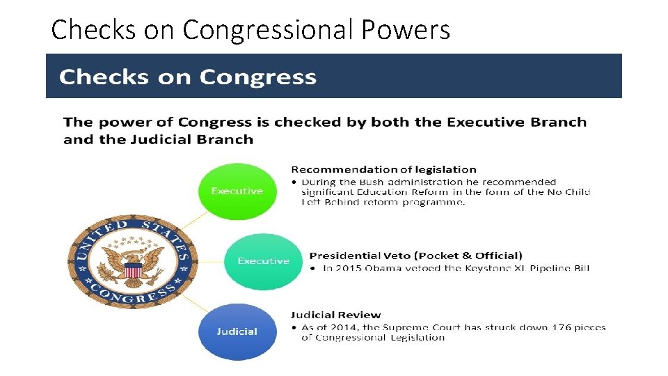 Checks on Congressional Powers 