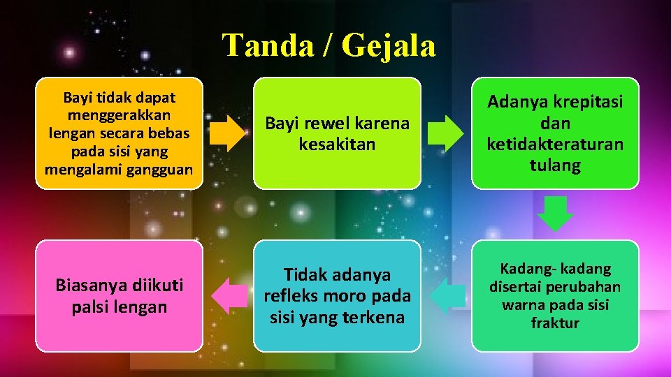 Tanda / Gejala Bayi tidak dapat menggerakkan lengan secara bebas pada sisi yang mengalami