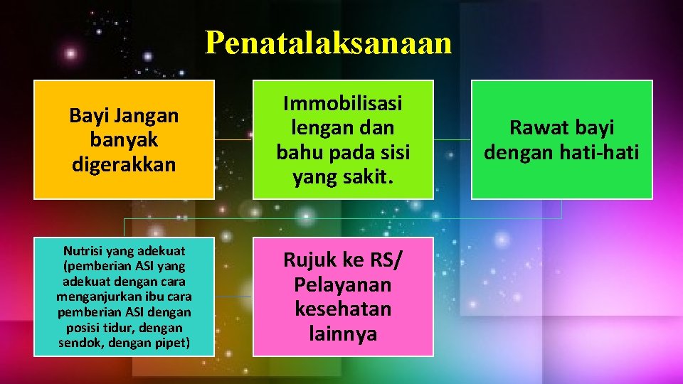 Penatalaksanaan Bayi Jangan banyak digerakkan Immobilisasi lengan dan bahu pada sisi yang sakit. Nutrisi