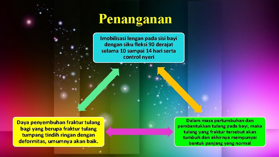 Penanganan Imobilisasi lengan pada sisi bayi dengan siku fleksi 90 derajat selama 10 sampai