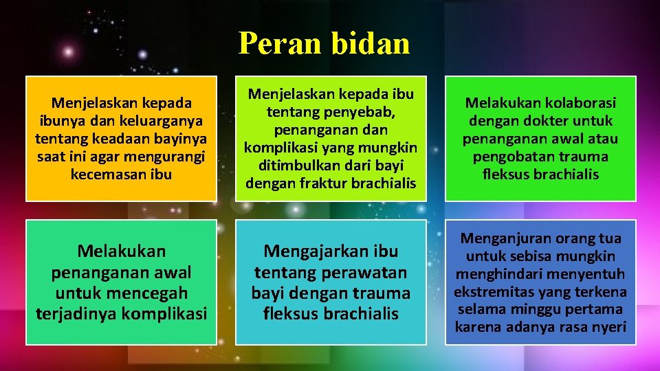 Peran bidan Menjelaskan kepada ibunya dan keluarganya tentang keadaan bayinya saat ini agar mengurangi