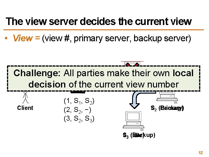 The view server decides the current view • View = (view #, primary server,