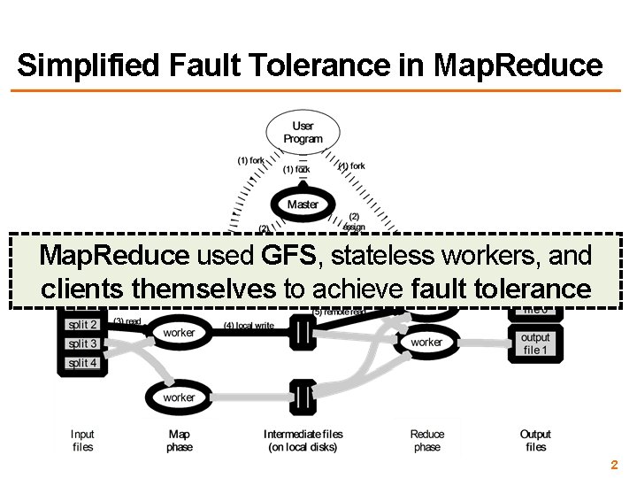 Simplified Fault Tolerance in Map. Reduce used GFS, stateless workers, and clients themselves to