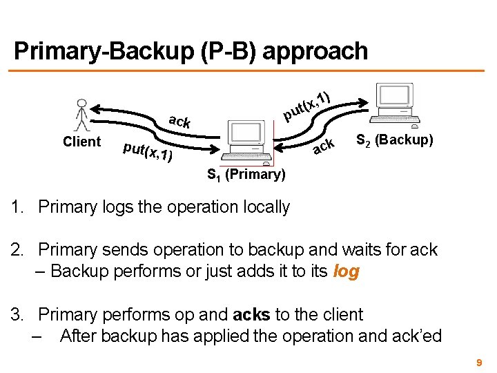 Primary-Backup (P-B) approach ack Client ) 1 , x t( pu ack put(x ,