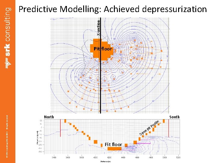 X section Predictive Modelling: Achieved depressurization © SRK Consulting (UK) Ltd 2011. All rights
