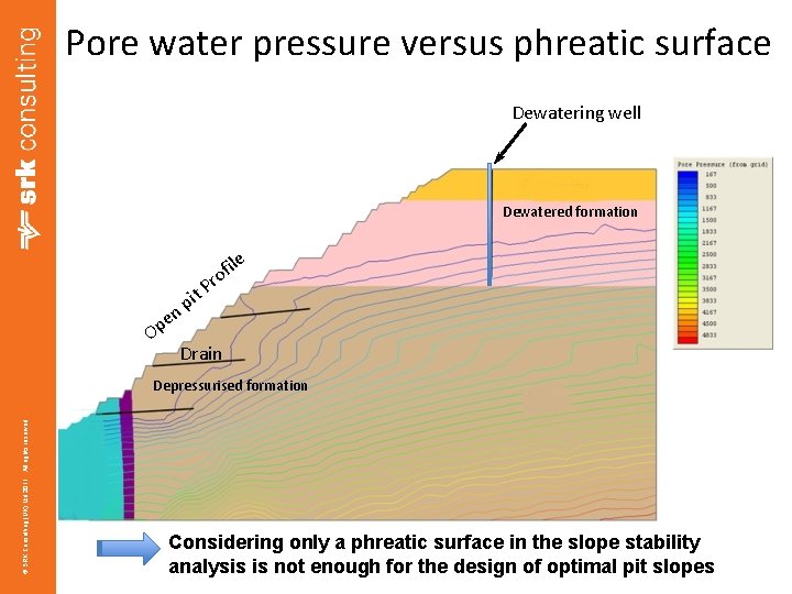 Pore water pressure versus phreatic surface Dewatering well Dewatered formation it p n e