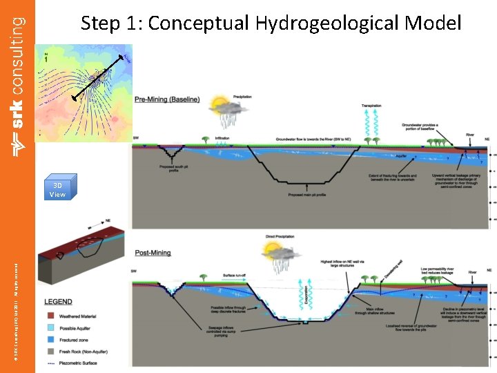 Step 1: Conceptual Hydrogeological Model © SRK Consulting (UK) Ltd 2011. All rights reserved.