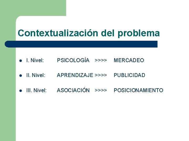 Contextualización del problema l I. Nivel: PSICOLOGÍA >>>> MERCADEO l II. Nivel: APRENDIZAJE >>>>