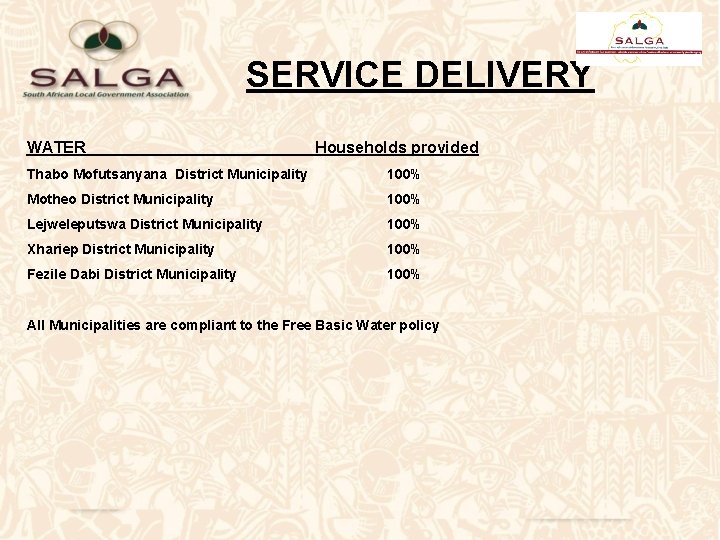 SERVICE DELIVERY WATER Households provided Thabo Mofutsanyana District Municipality 100% Motheo District Municipality 100%