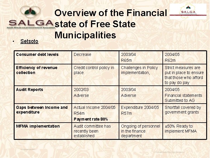 • Setsoto Overview of the Financial state of Free State Municipalities Consumer debt