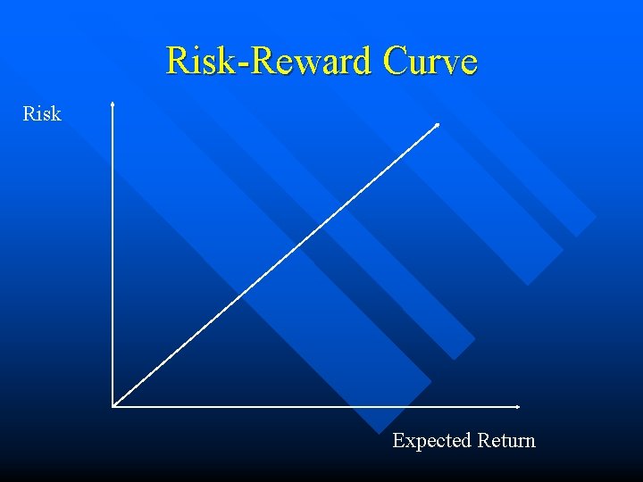 Risk-Reward Curve Risk Expected Return 