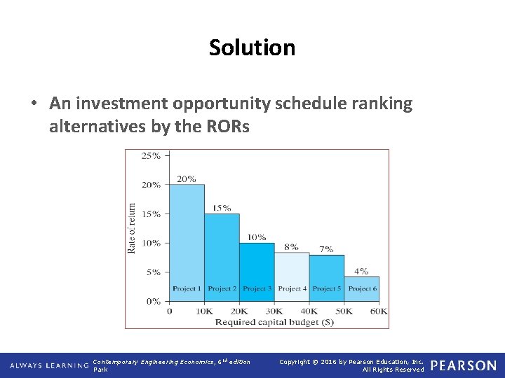 Solution • An investment opportunity schedule ranking alternatives by the RORs Contemporary Engineering Economics,