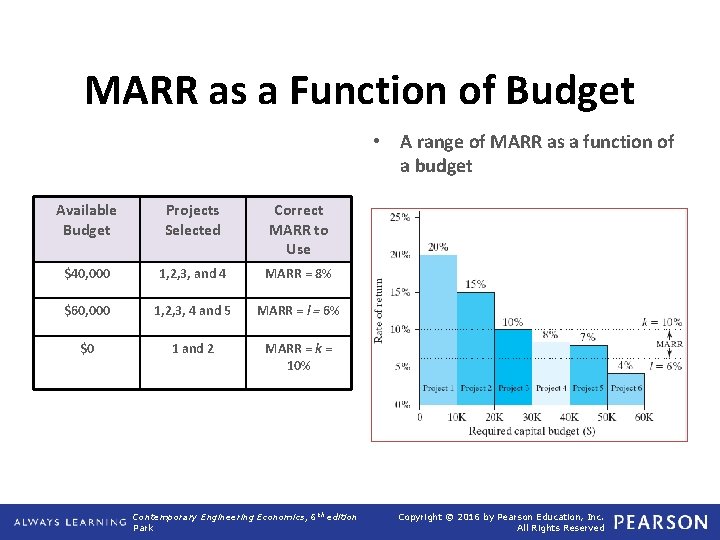 MARR as a Function of Budget • A range of MARR as a function