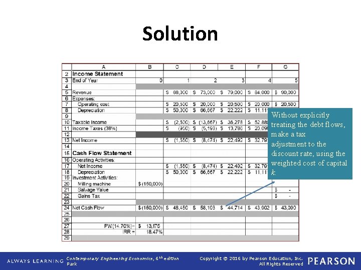 Solution Without explicitly treating the debt flows, make a tax adjustment to the discount