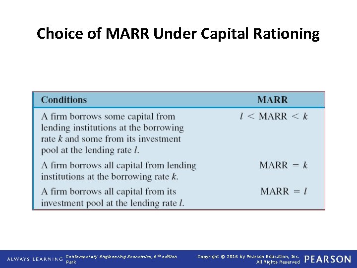 Choice of MARR Under Capital Rationing Contemporary Engineering Economics, 6 th edition Park Copyright