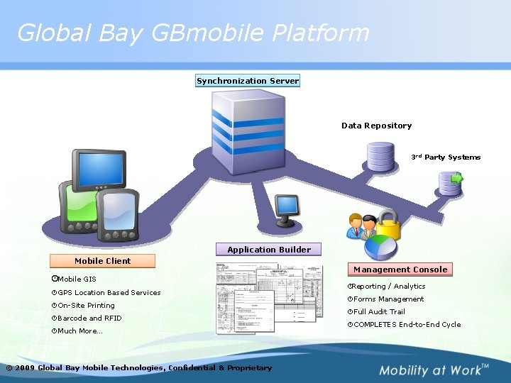 Global Bay GBmobile Platform Synchronization Server Data Repository 3 rd Party Systems Application Builder