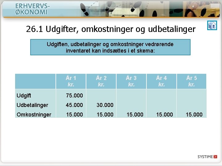 26. 1 Udgifter, omkostninger og udbetalinger Udgiften, udbetalinger og omkostninger vedrørende inventaret kan indsættes