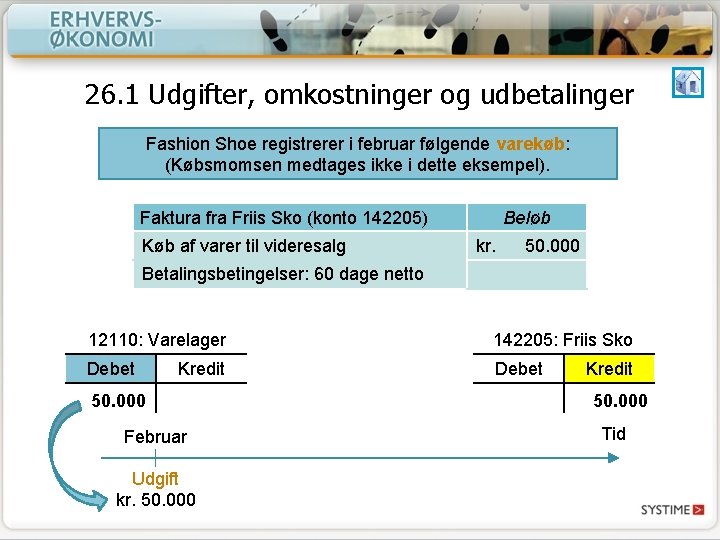 26. 1 Udgifter, omkostninger og udbetalinger Fashion Shoe registrerer i februar følgende varekøb: (Købsmomsen