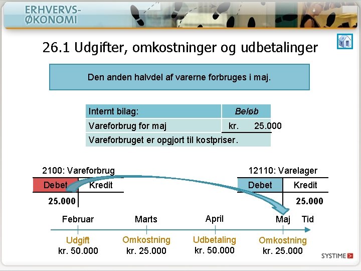 26. 1 Udgifter, omkostninger og udbetalinger Den anden halvdel af varerne forbruges i maj.