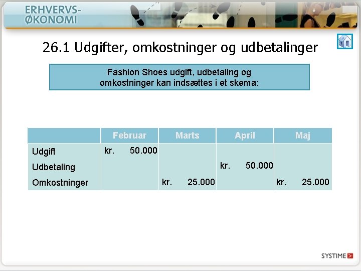 26. 1 Udgifter, omkostninger og udbetalinger Fashion Shoes udgift, udbetaling og omkostninger kan indsættes