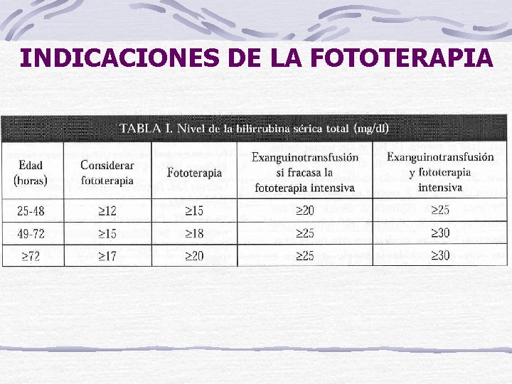 INDICACIONES DE LA FOTOTERAPIA 