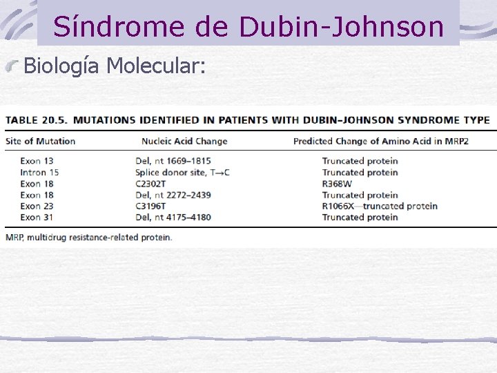 Síndrome de Dubin-Johnson Biología Molecular: 