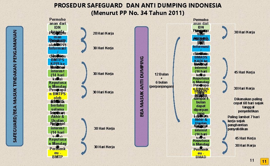 Permoho anan dari IDN kepada Pengumu KPPI man Pengump (inisiasi) ulan oleh KPPI Informasi