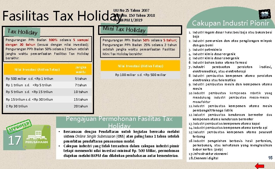 Fasilitas Tax Holiday UU No 25 Tahun 2007 PMK No. 150 Tahun 2018 Per