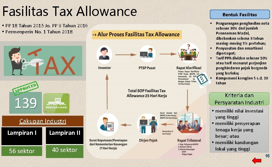 Fasilitas Tax Allowance • PP 18 Tahun 2015 Jo. PP 9 Tahun 2016 •