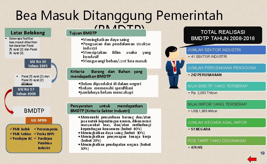 Bea Masuk Ditanggung Pemerintah TOTAL REALISASI Latar Belakang (BMDTP) BMDTP TAHUN 2008 -2018 •