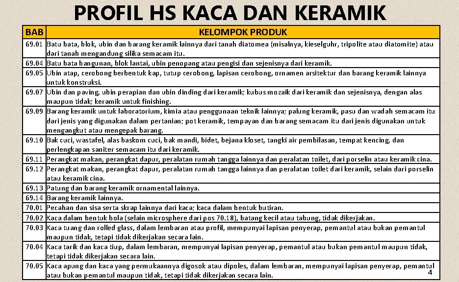 PROFIL HS KACA DAN KERAMIK BAB KELOMPOK PRODUK 69. 01 Batu bata, blok, ubin