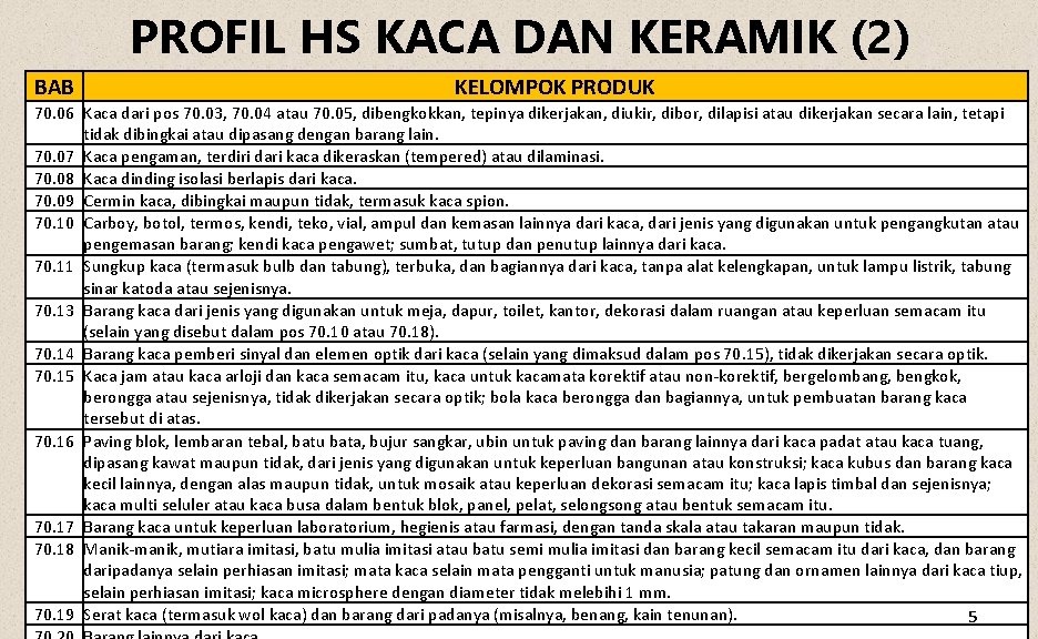 PROFIL HS KACA DAN KERAMIK (2) BAB KELOMPOK PRODUK 70. 06 Kaca dari pos