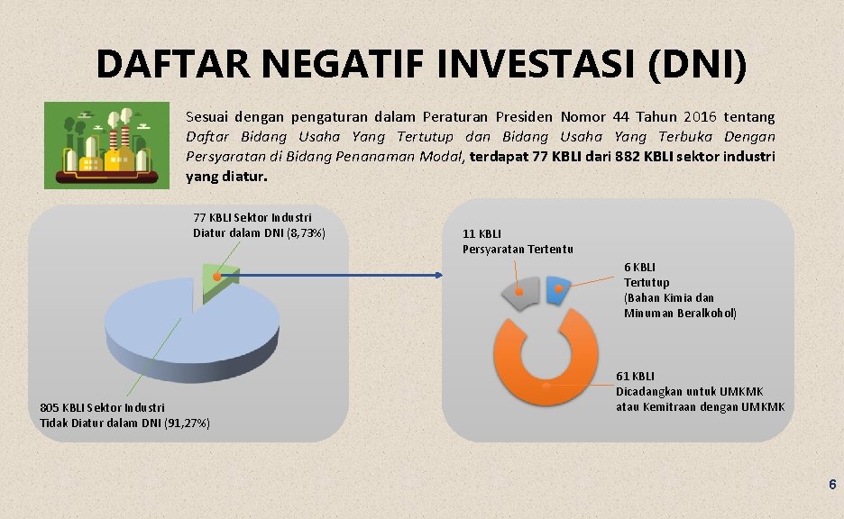 DAFTAR NEGATIF INVESTASI (DNI) Sesuai dengan pengaturan dalam Peraturan Presiden Nomor 44 Tahun 2016