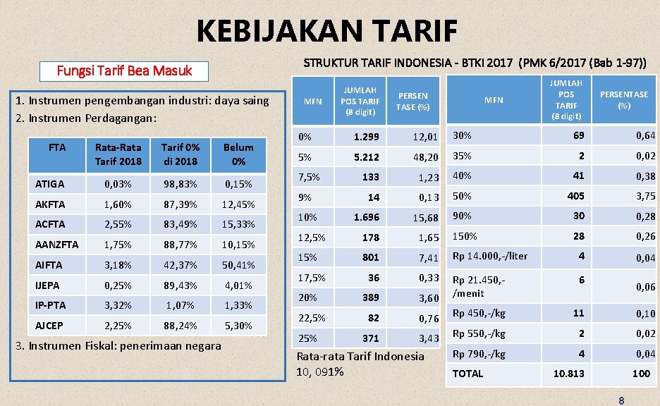 KEBIJAKAN TARIF STRUKTUR TARIF INDONESIA - BTKI 2017 (PMK 6/2017 (Bab 1 -97)) Fungsi