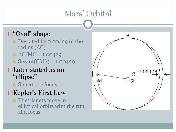 Mars’ Orbital �“Oval” shape Deviated by 0. 00429 of the radius (AC) AC/MC = Mars’ Orbital �“Oval” shape Deviated by 0. 00429 of the radius (AC) AC/MC =