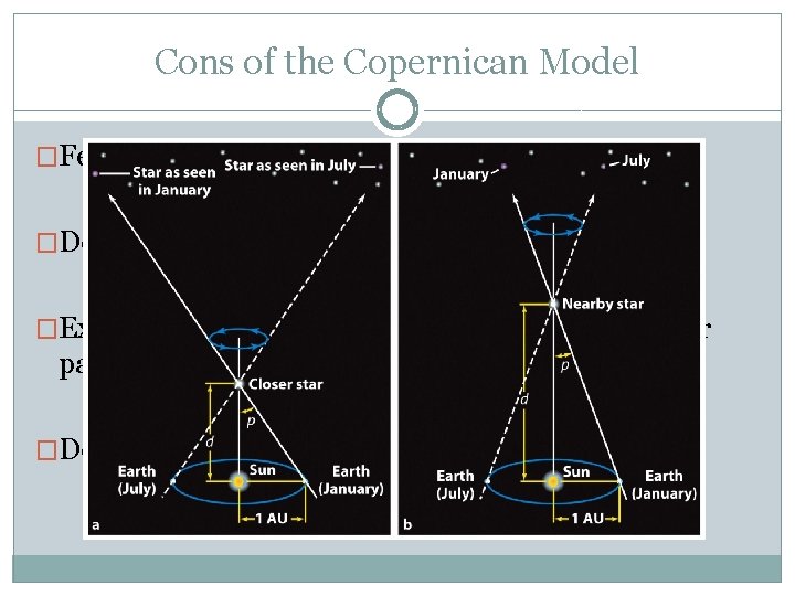Cons of the Copernican Model �Features more epicycles than Ptolemaic system �Does not completely Cons of the Copernican Model �Features more epicycles than Ptolemaic system �Does not completely