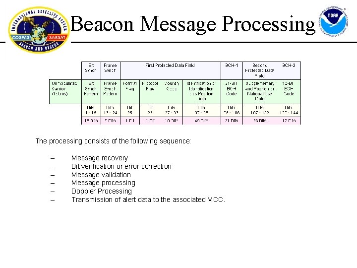 Beacon Message Processing The processing consists of the following sequence: – – – Message