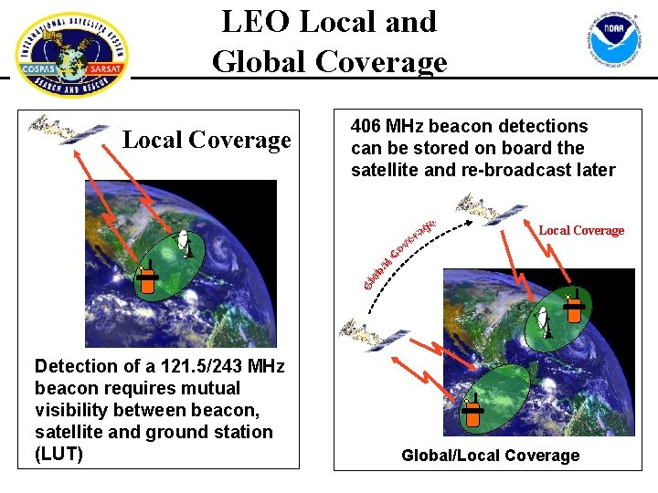 LEO Local and Global Coverage Local Coverage 406 MHz beacon detections can be stored