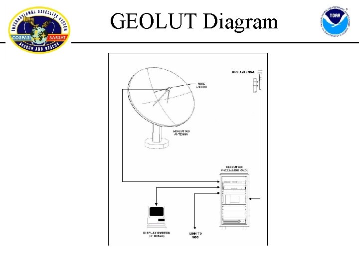 GEOLUT Diagram 