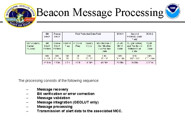 Beacon Message Processing The processing consists of the following sequence: – – – Message