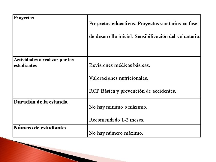 Proyectos educativos. Proyectos sanitarios en fase de desarrollo inicial. Sensibilización del voluntario. Actividades a