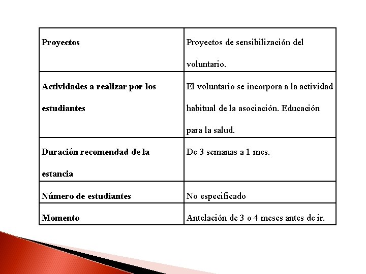 Proyectos de sensibilización del voluntario. Actividades a realizar por los El voluntario se incorpora