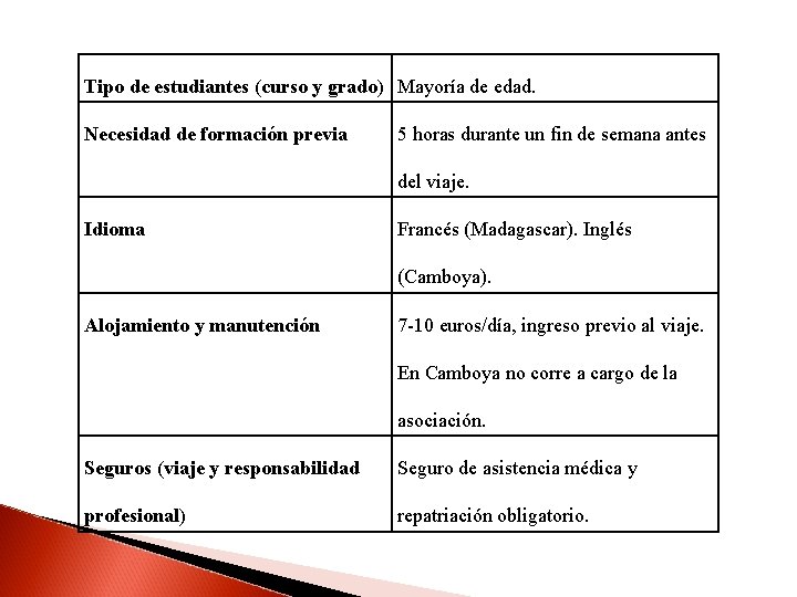 Tipo de estudiantes (curso y grado) Mayoría de edad. Necesidad de formación previa 5